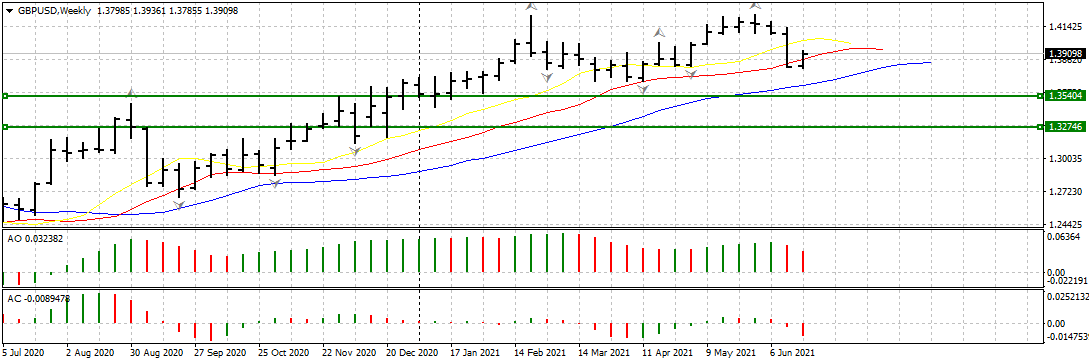Американская валюта получила долгожданную поддержку