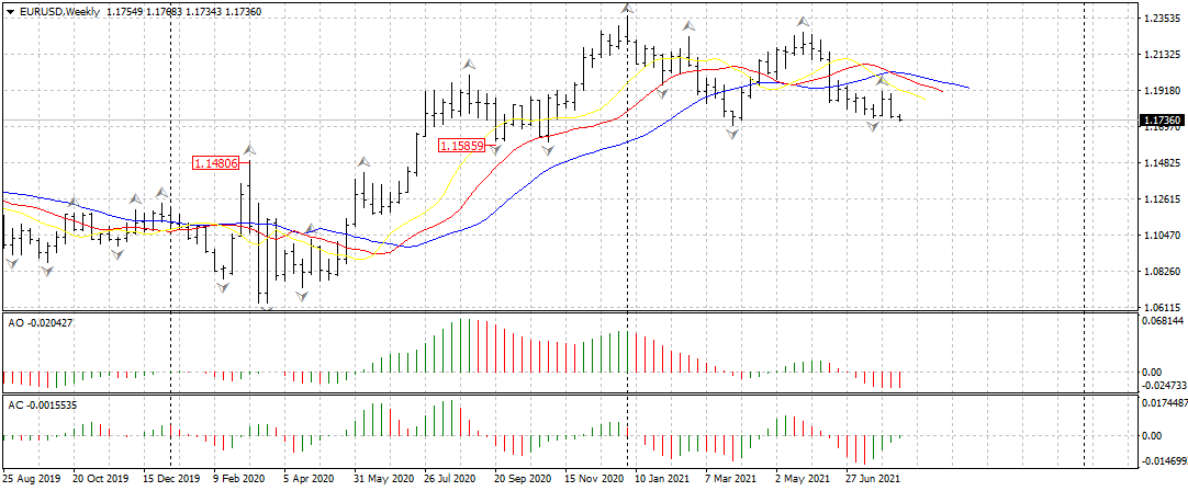 Евро и франк тестируют минимумы текущего года, сырьевые валюты корректируются
