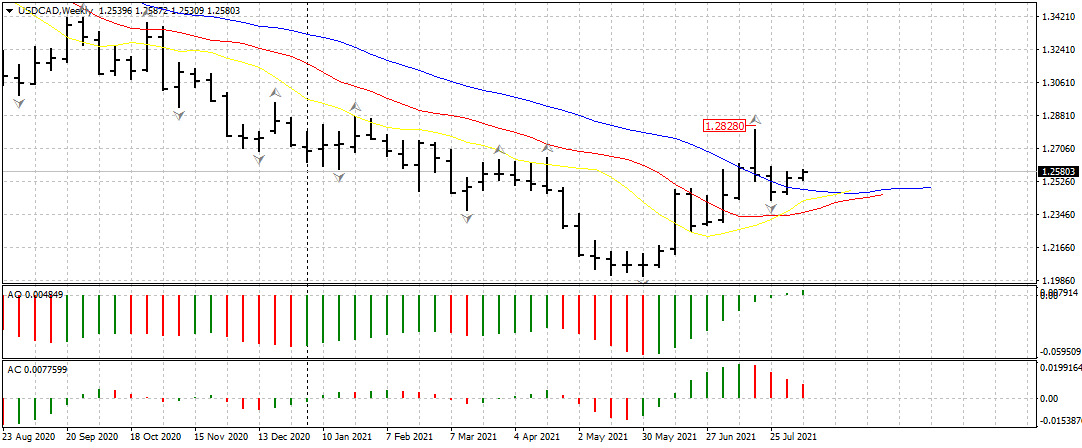 Евро и франк тестируют минимумы текущего года, сырьевые валюты корректируются