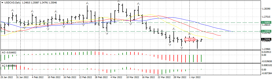 USDCADDaily0604.png